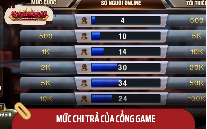 Đánh giá chi tiết về mức độ thanh toán từ cổng game