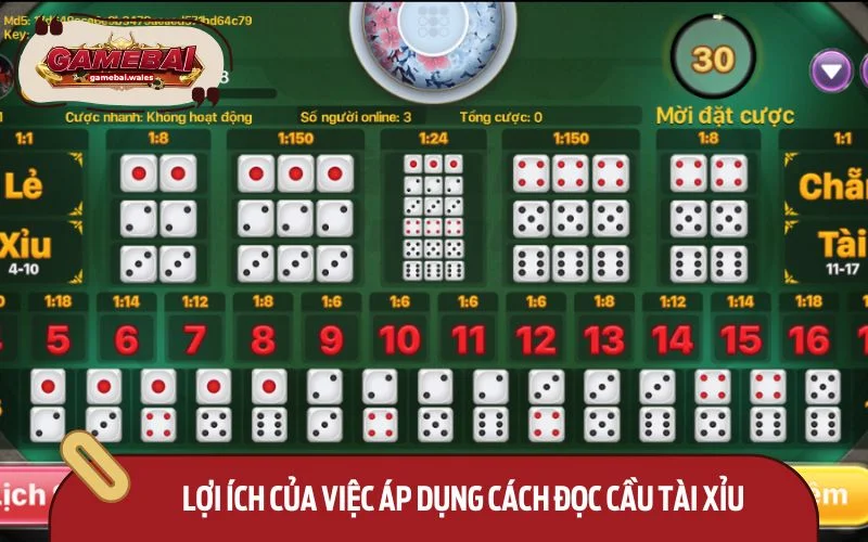 Áp dụng các cách cách đọc cầu tài xỉu giúp bet thủ tăng cơ hội chiến thắng
